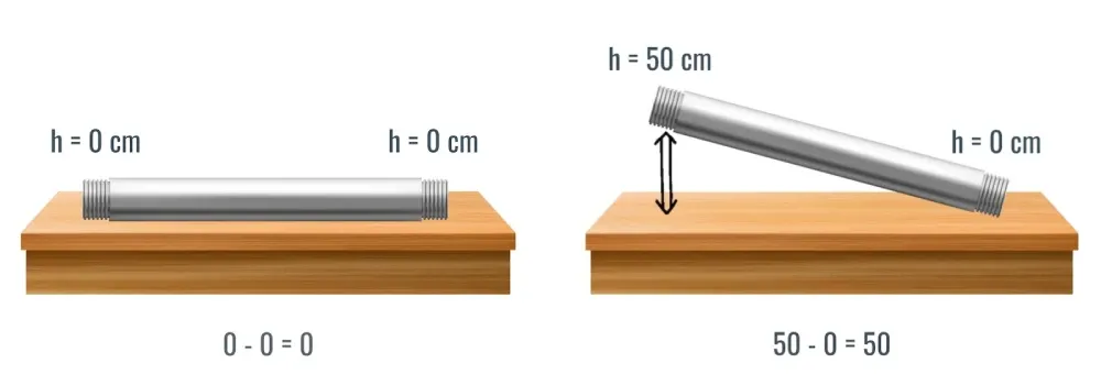 Differenza di potenziale