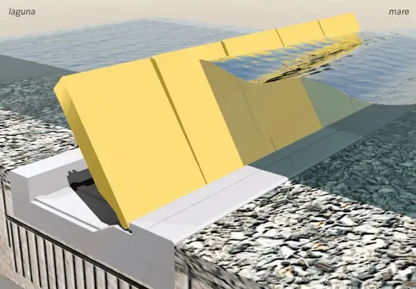 Schema di funzionamento delle paratoie del MOSE
