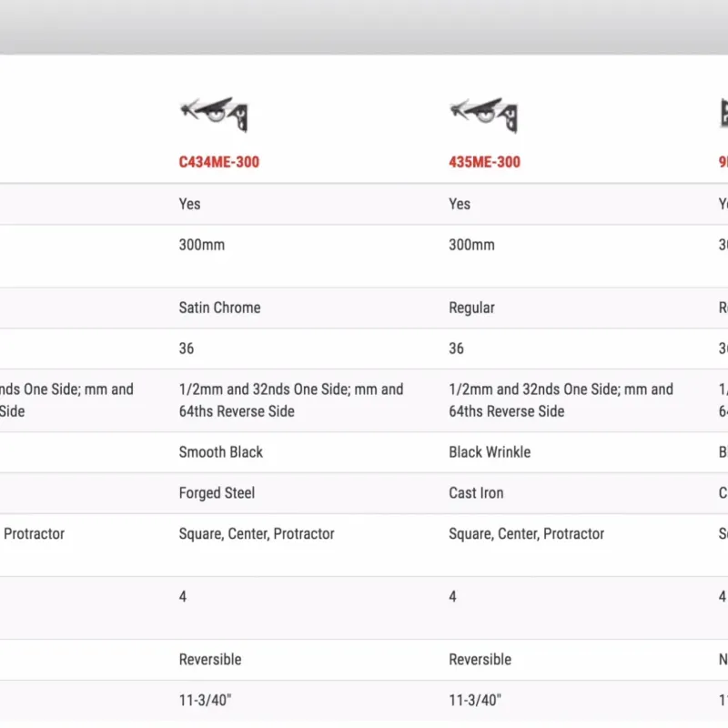 Squadra combinata Starrett 435M-300: come si usa e confronto con l'economica